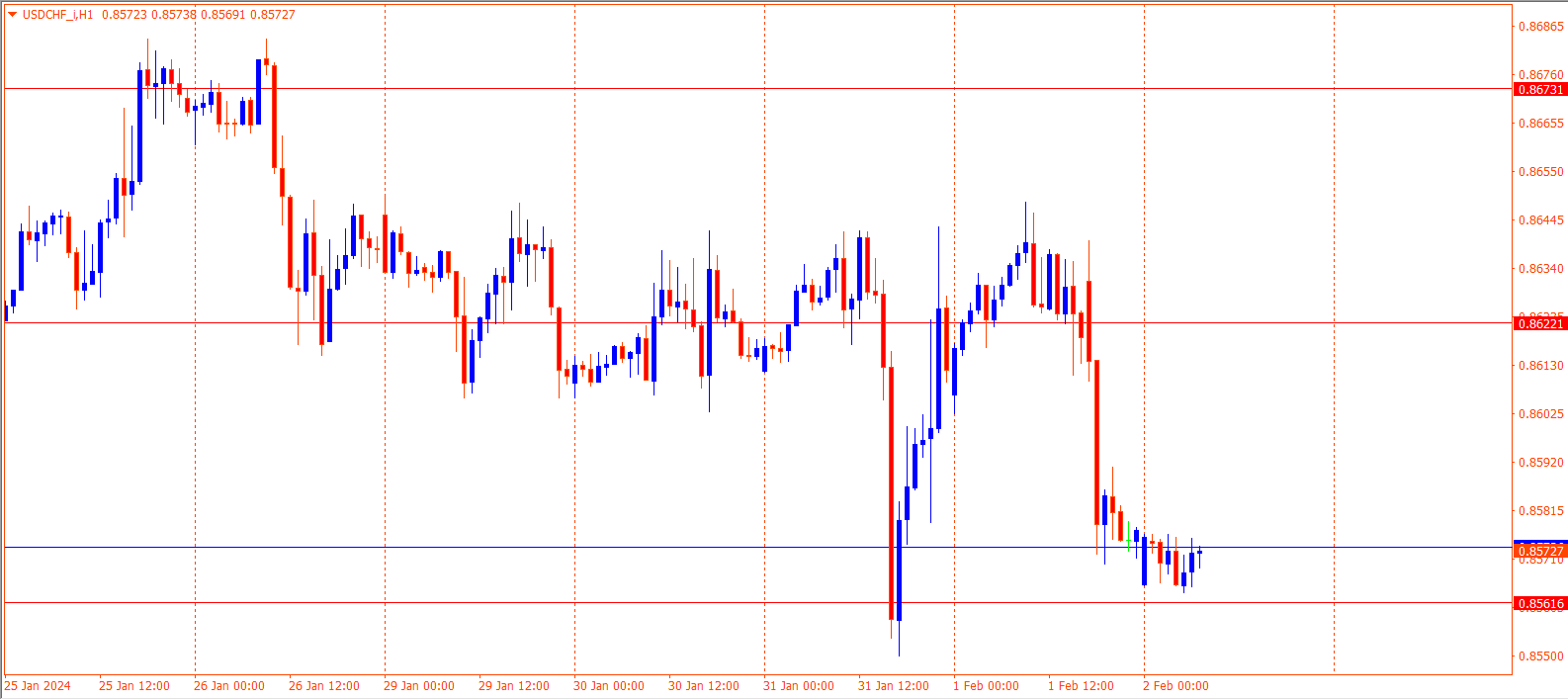 EURUSD